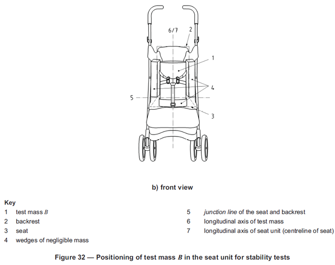 Платформа теста стабильности теста & стороны аварии прогулочной коляски