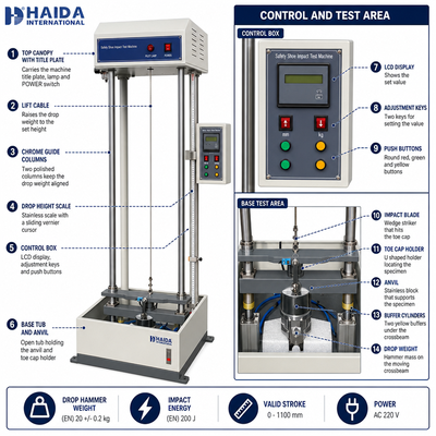 HAIDA Safety Footwear Impact Tester Toe Cap Impact Resistance Testing Machine EN ANSI Standard Shoe Testing Equipment